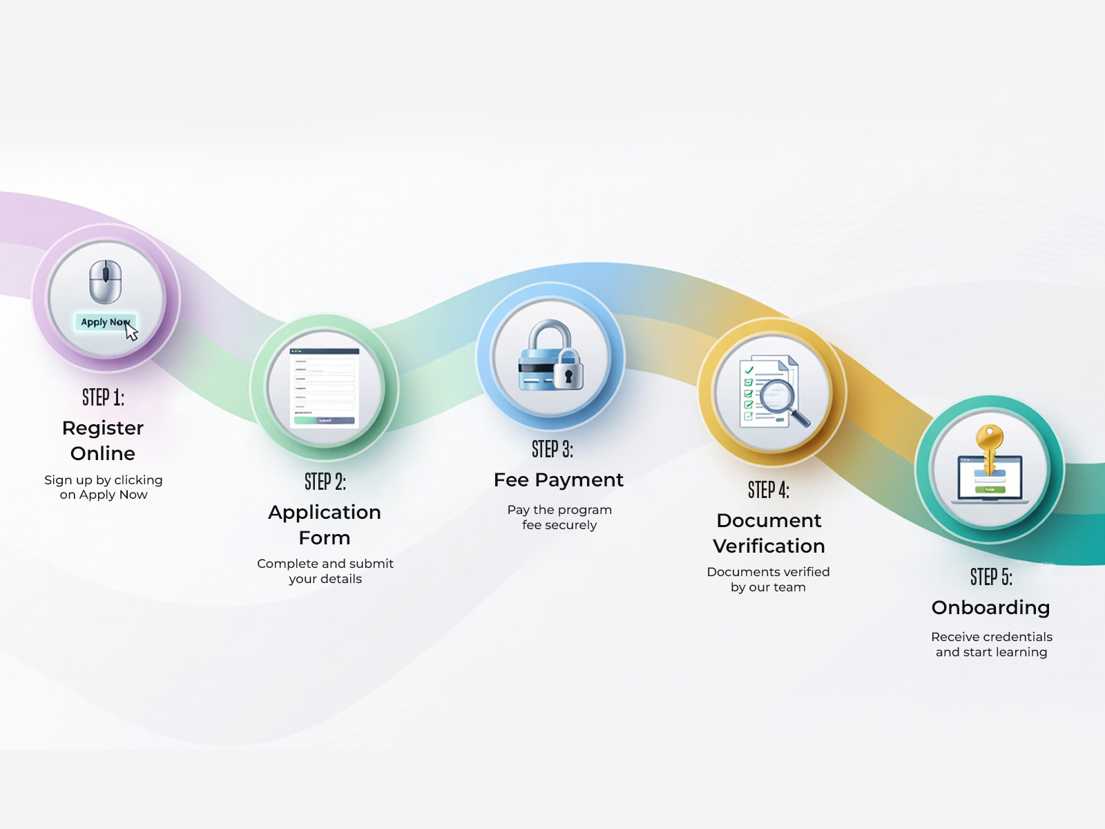 Admission Journey Mobile